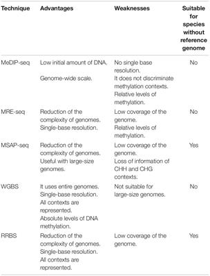 Challenges and Perspectives in the Epigenetics of Climate Change-Induced Forests Decline